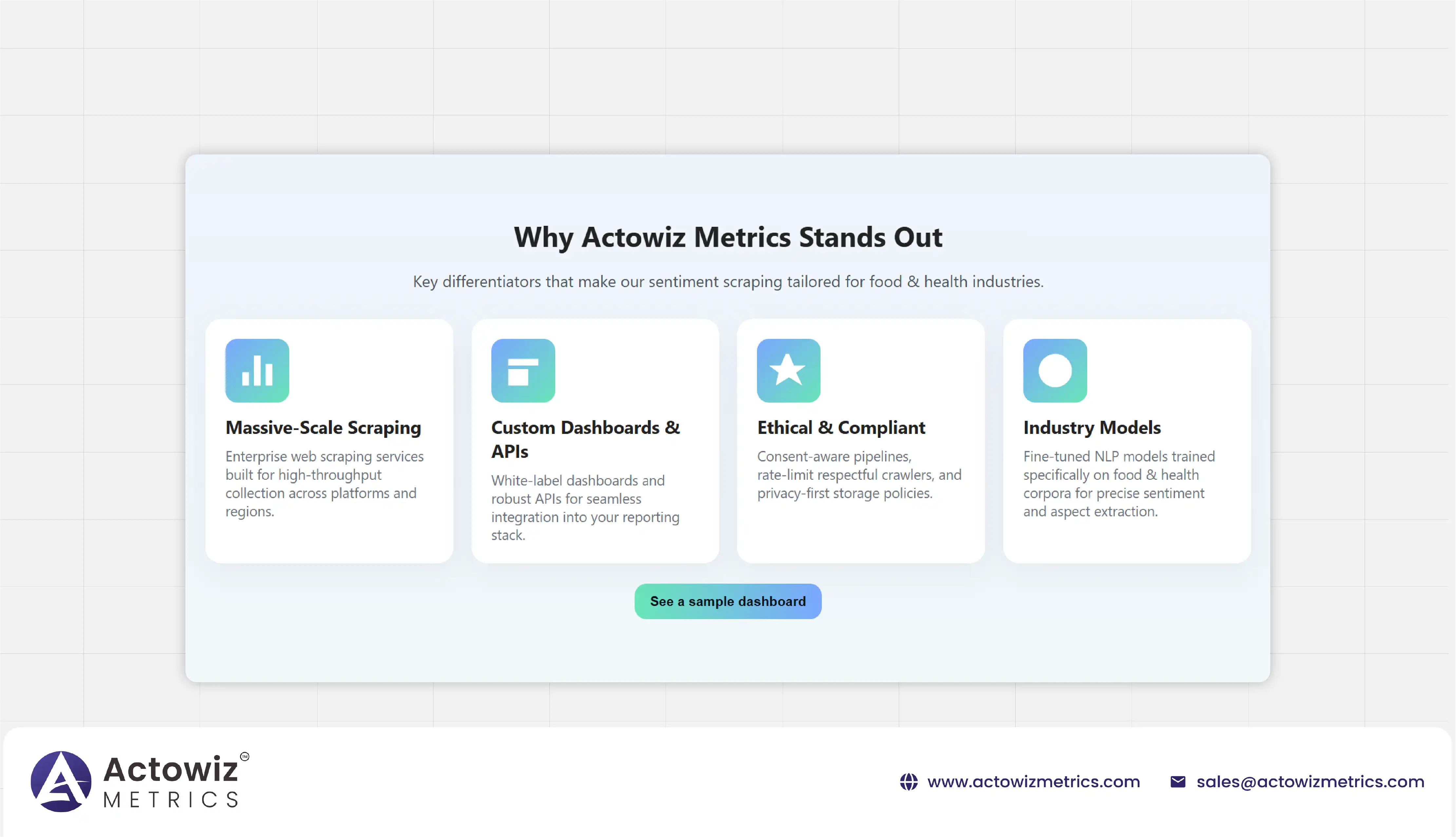 Why Actowiz Metrics Stands Out